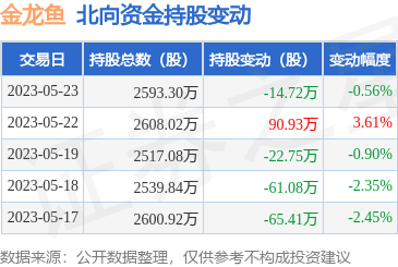 金龍魚機(jī)構(gòu)持股比率升高 龍魚百科 第3張