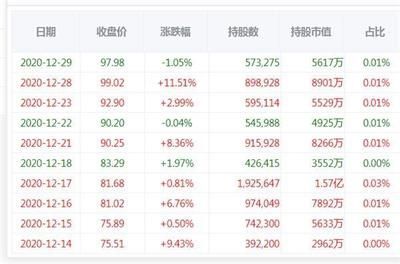 金龍魚機(jī)構(gòu)持股比率升高 龍魚百科 第2張