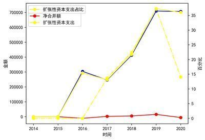 金龍魚售價(jià)趨勢分析：金龍魚售價(jià)趨勢受到多種因素影響