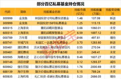 金龍魚級(jí)別排位：金龍魚的級(jí)別排位