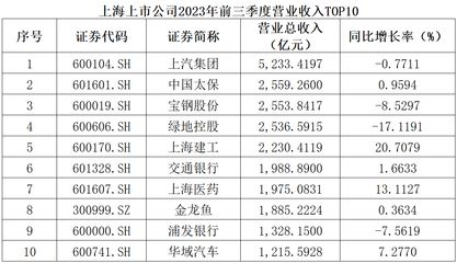 金龍魚觀賞價值排名前十：金龍魚的觀賞價值排名前十名單