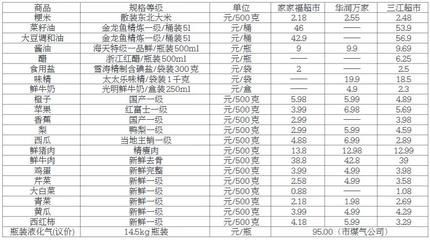 金龍魚等級(jí)和價(jià)格有關(guān)系嗎：金龍魚的等級(jí)和價(jià)格是有關(guān)系的,金龍魚等級(jí)和價(jià)格有關(guān)系嗎 龍魚百科