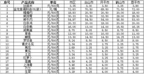 金龍魚市場價格查詢表：金龍魚市場,金龍魚價格查詢表