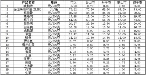 金龍魚市場價格查詢表：金龍魚市場,金龍魚價格查詢表