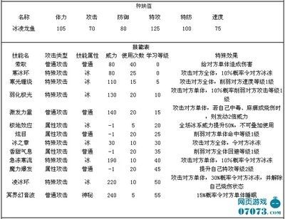 龍魚對(duì)水流速度的要求是什么：龍魚對(duì)水流速度的要求 龍魚百科 第2張