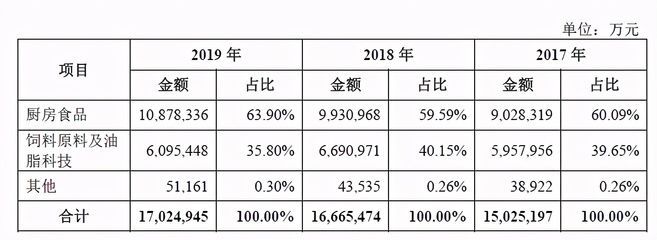 金龍魚的未來發(fā)展方向：金龍魚未來發(fā)展方向主要包括綠色精準適度加工工藝 龍魚百科