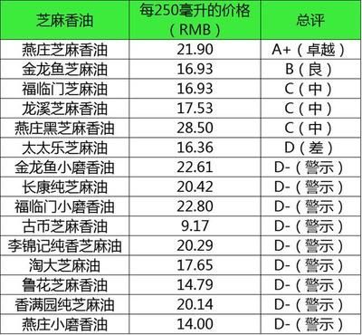 金龍魚 評級：金龍魚的評級情況如何？