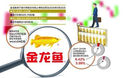 金龍魚為什么便宜了：為什么金龍魚花生油價格低廉？