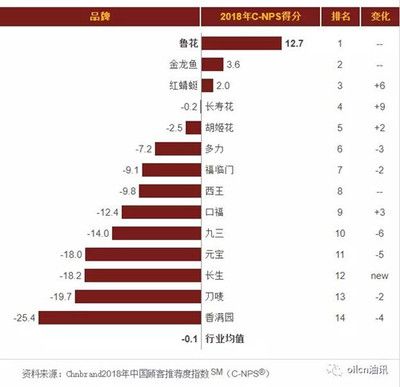 金龍魚有多少個(gè)品牌的 龍魚百科 第1張