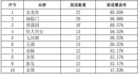 金龍魚有多少個品牌的 龍魚百科 第3張