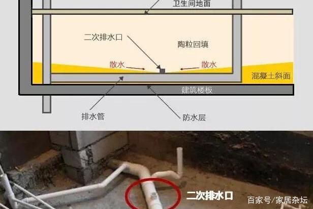 龍魚缸安裝排水地漏多少錢：龍魚缸安裝地漏需要多少錢？