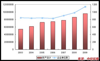 金龍魚未來發(fā)展前景：中國規(guī)模最大的糧油品牌金龍魚，品牌價(jià)值位列品牌第一