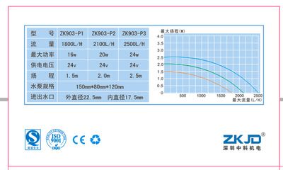 60.40.40的魚缸用多大的泵：魚缸水泵的選擇