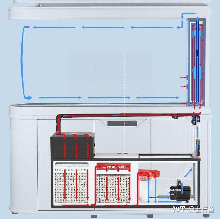 2米最新魚缸底濾設(shè)計圖：2024年最新魚缸底濾設(shè)計圖2米魚缸底濾設(shè)計圖 魚缸百科 第1張