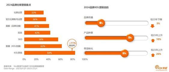 2024年網(wǎng)紅品牌：2024年的網(wǎng)紅品牌既有成功的典范也有面臨挑戰(zhàn)的典范