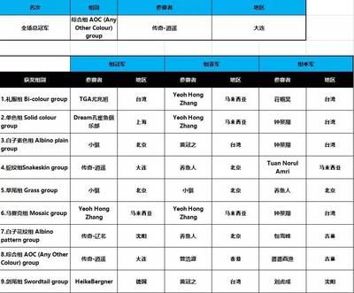 2024年廣東水族展會時間表格：2019廣東水族展時間表