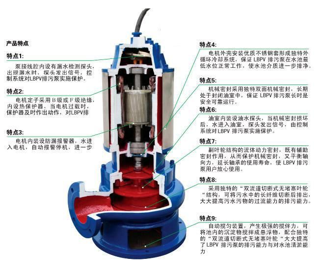 380v潛水泵規(guī)格型號：380v潛水泵型號大全農(nóng)用潛水泵型號大全 魚缸百科 第4張