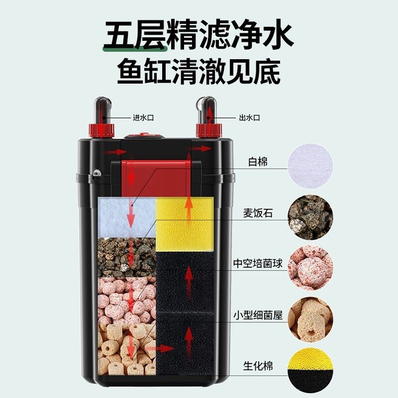 80厘米魚缸用多大過濾器：魚缸過濾器的選擇 魚缸百科 第2張