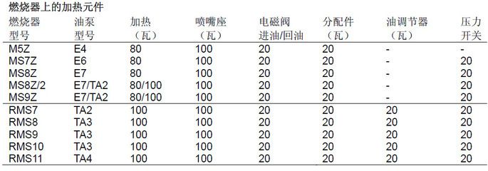 光特億加熱棒顯示E6怎么解決：光特億加熱棒顯示e6怎么辦 光特億 第2張