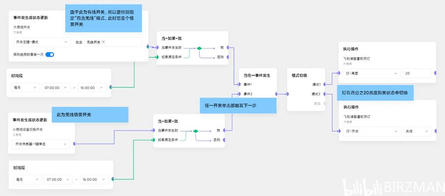 光特億插排怎么設(shè)置定時關(guān)閉電源燈功能鍵沒反應(yīng)：光特億插排上設(shè)置定時關(guān)閉電源燈功能鍵沒反應(yīng) 光特億 第2張