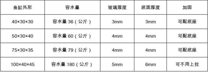 1.5米魚(yú)缸玻璃厚度標(biāo)準(zhǔn)：1.5米魚(yú)缸玻璃厚度標(biāo)準(zhǔn)介紹 魚(yú)缸百科 第2張