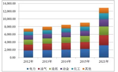 ph調(diào)節(jié)劑是什么：ph調(diào)節(jié)劑在環(huán)境保護中的應(yīng)用 PH調(diào)節(jié)劑 第3張