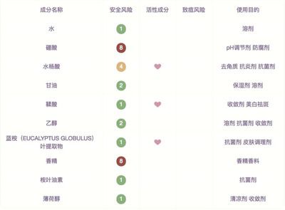 ph調(diào)節(jié)劑對皮膚的作用：ph調(diào)節(jié)劑對皮膚有什么作用？ PH調(diào)節(jié)劑 第4張