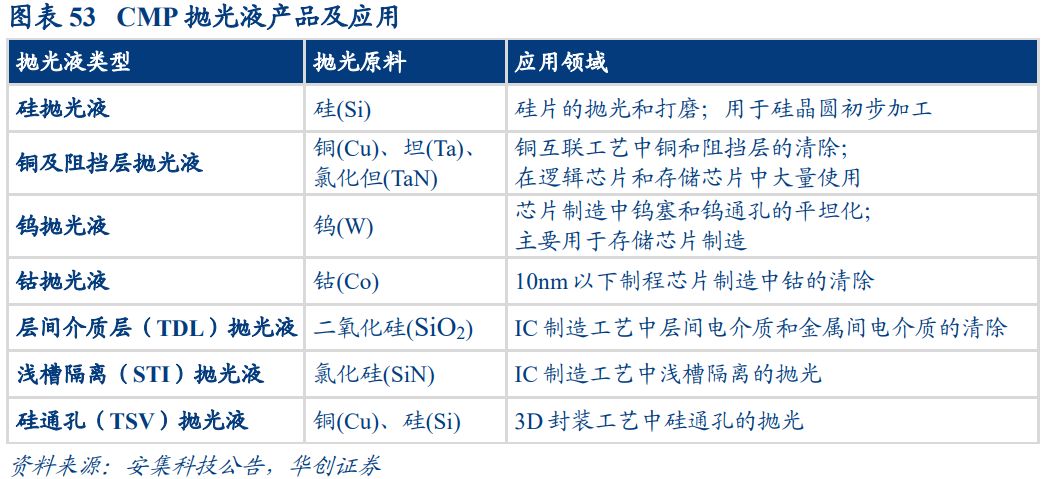 ph調(diào)節(jié)劑是什么東西：ph調(diào)節(jié)劑在食品加工和廢水處理等領(lǐng)域發(fā)揮著重要作用 PH調(diào)節(jié)劑 第3張