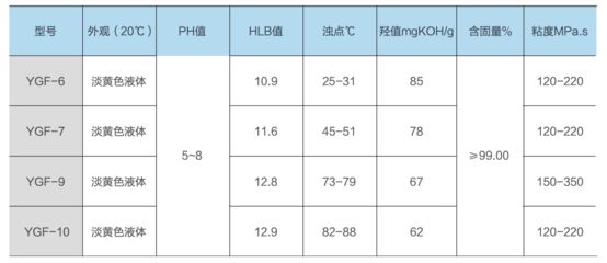 ph值調節(jié)劑為什么用koh：ph值調節(jié)劑在廢水處理中起到關鍵作用與應用