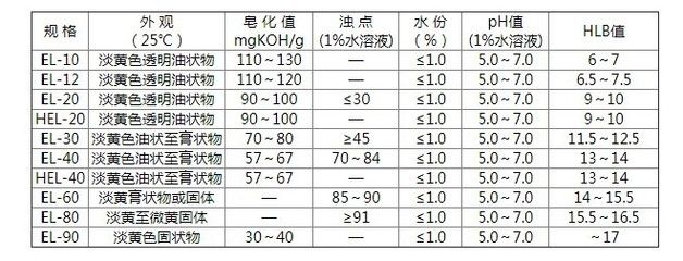 ph值調節(jié)劑為什么用koh：ph值調節(jié)劑在廢水處理中起到關鍵作用與應用