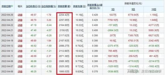 金龍魚的合理股價：金龍魚的合理股價受到哪些因素的影響？