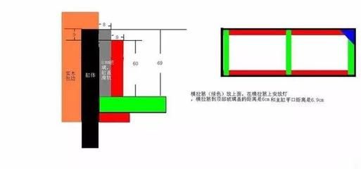 多大尺寸的魚缸需要拉筋：魚缸拉筋是為了增強魚缸的穩(wěn)定性嗎？ 魚缸百科 第3張