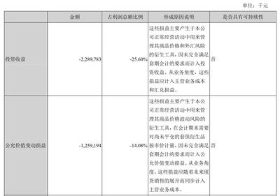 金龍魚 套期保值：金龍魚套期保值業(yè)務(wù)對市場表現(xiàn)有影響，企業(yè)需謹慎評估