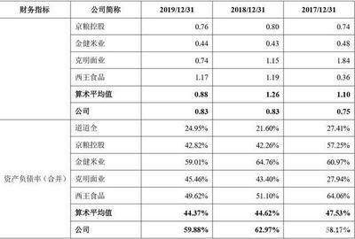 金龍魚 套期保值：金龍魚套期保值業(yè)務(wù)對市場表現(xiàn)有影響，企業(yè)需謹慎評估