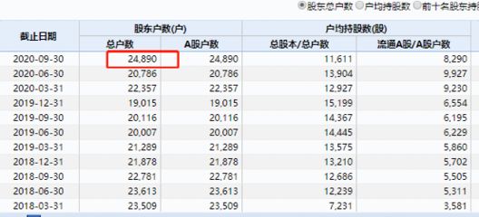 金龍魚 套期保值：金龍魚套期保值業(yè)務(wù)對市場表現(xiàn)有影響，企業(yè)需謹慎評估