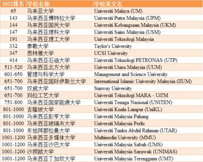 博特的英文名是什么意思：博特的英文名bort是什么意思 博特水族 第2張