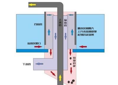 1.5米魚缸出水口最佳位置圖：魚缸出水口的最佳位置