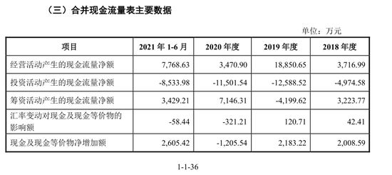 彩蝶集團上市了嗎：上市首日股價一度上漲43.98%，觸發(fā)盤中臨時停牌 彩鰈魚缸（彩蝶魚缸） 第1張