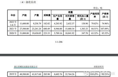 彩蝶集團上市了嗎：上市首日股價一度上漲43.98%，觸發(fā)盤中臨時停牌 彩鰈魚缸（彩蝶魚缸） 第2張