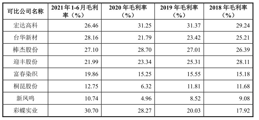 彩蝶實(shí)業(yè)股份有限公司待遇怎么樣：浙江彩蝶實(shí)業(yè)股份有限公司待遇如何？