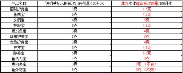 魟魚爛裙邊怎么治療：魟魚爛裙邊怎么辦 魟魚百科 第2張