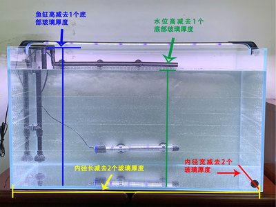 1.5長0.6寬0.8高的魚缸需要多少水：魚缸水容量公式：水容量=寬×寬×高 魚缸百科 第1張