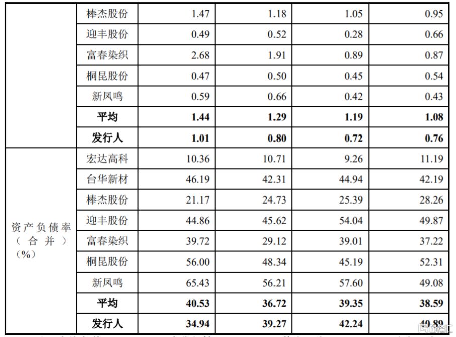 彩蝶實業(yè)股份有限公司有沒上市公司：浙江彩蝶實業(yè)股份有限公司上市嗎？