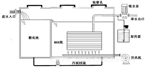 博特底吸水泵故障解決方法：博特底吸水泵常見故障及其解決方法 博特水族 第3張