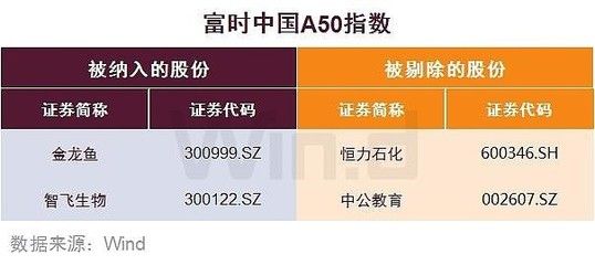 金龍魚納入a50：金龍魚已被納入富時(shí)中國(guó)a50指數(shù)，但是請(qǐng)注意 龍魚百科 第2張