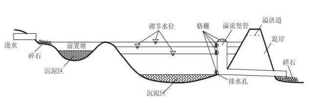 彩蝶溢流區(qū)構(gòu)造圖：如何減少魚(yú)缸溢流區(qū)噪音