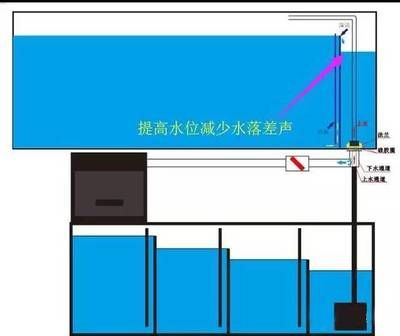 彩蝶溢流區(qū)消音：彩蝶溢流區(qū)怎么消音？