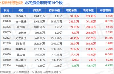 彩蝶實業(yè)股份有限公司有沒上市的：彩蝶實業(yè)股份有限公司已在上交所主板掛牌上市 彩鰈魚缸（彩蝶魚缸） 第2張