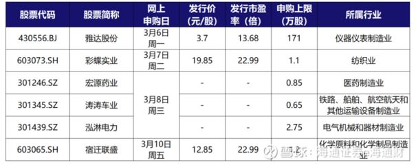 彩蝶實業(yè)股份有限公司有沒上市的：彩蝶實業(yè)股份有限公司已在上交所主板掛牌上市 彩鰈魚缸（彩蝶魚缸） 第1張