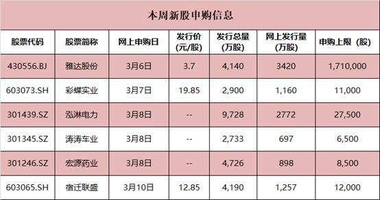 彩蝶實業(yè)股份有限公司有沒上市的：彩蝶實業(yè)股份有限公司已在上交所主板掛牌上市 彩鰈魚缸（彩蝶魚缸） 第3張